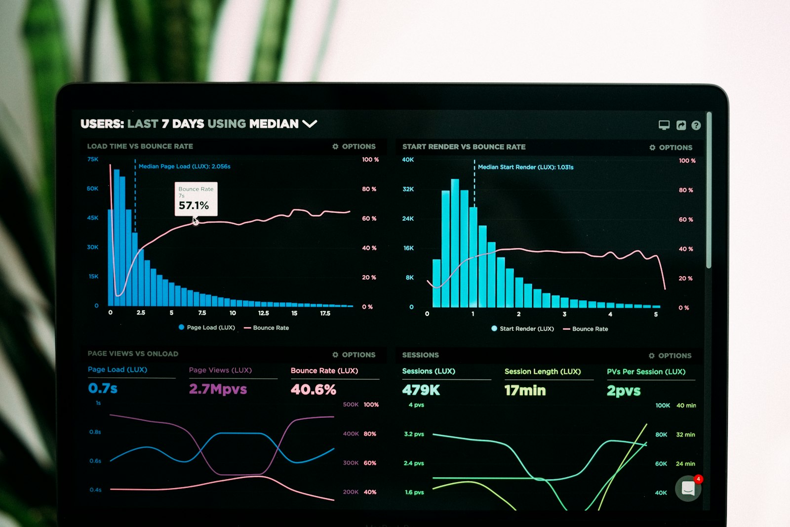 Research data charts and dataset analytics on a screen